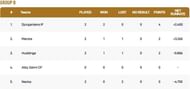 Stockholm T10 League Group B Points Table